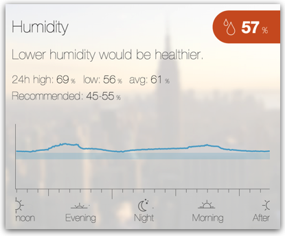 How to Lower Indoor Moisture 