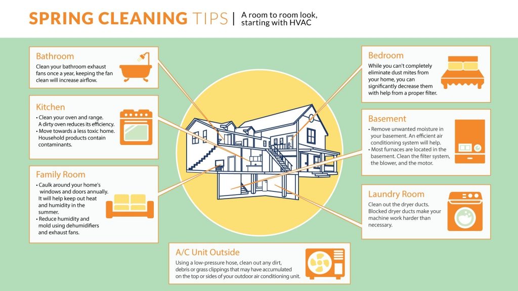 Spring Cleaning Checklist (Room to Room) Starts with HVAC