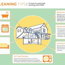 Spring Cleaning Checklist (Room to Room) Starts with HVAC