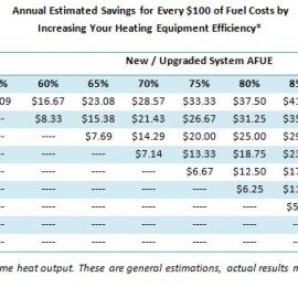 Replace Furnace FAQ